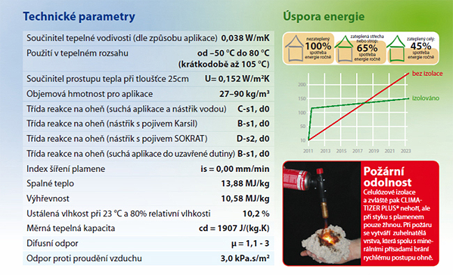 technické parametry foukané izolace